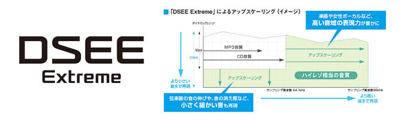 DSEE Extreme WH-1000XM4