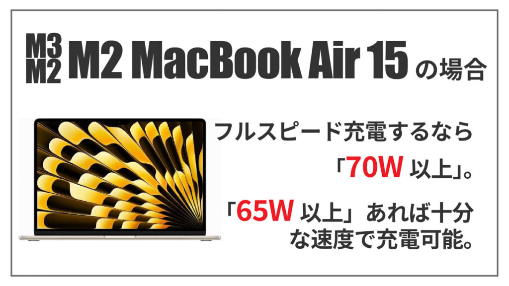 M3/M2 MacBook Air 15インチの場合