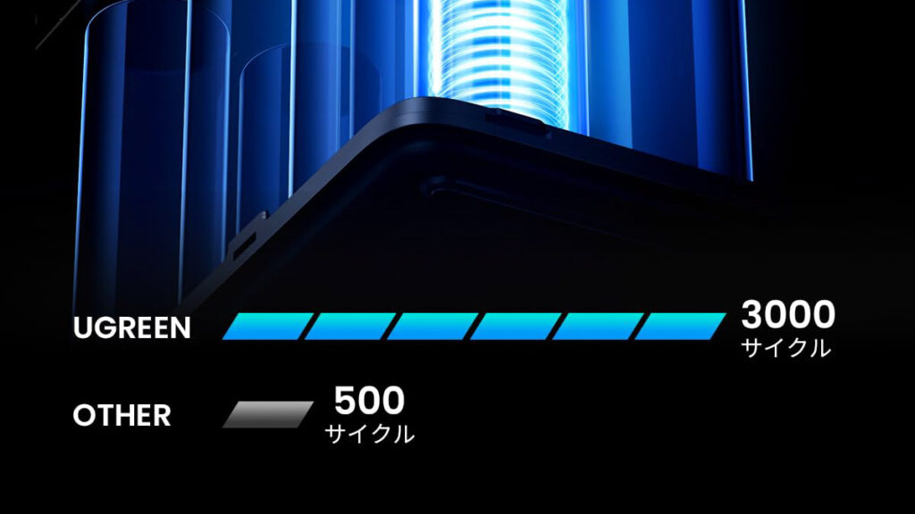 UGREEN Nexode 48000mAh/300W リン酸鉄リチウムイオンバッテリー搭載のモバイルバッテリーをレビュー