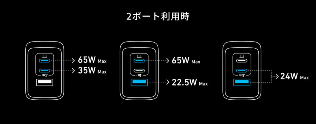 Anker Prime Charger (100W, 3 Ports, GaN)の2ポート使用時の出力