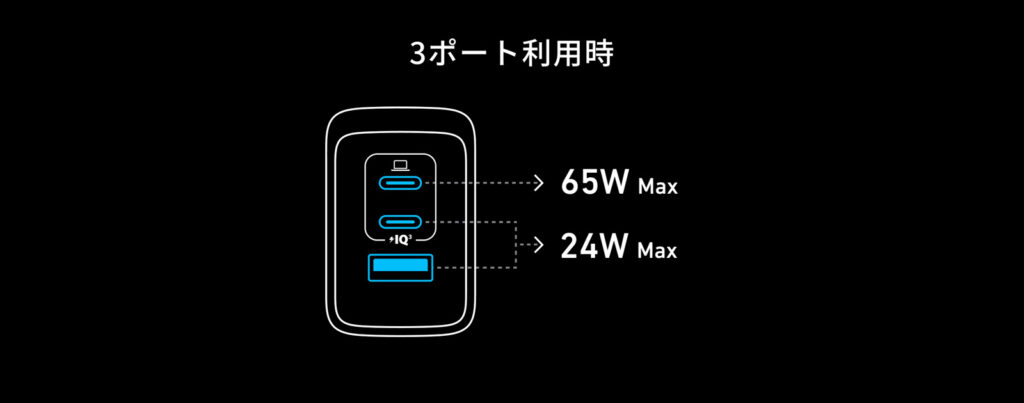 Anker Prime Charger (100W, 3 Ports, GaN)の3ポート使用時の出力