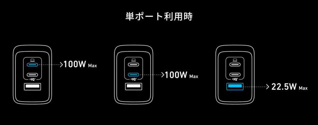 Anker Prime Charger (100W, 3 Ports, GaN)の単ポート使用時の出力